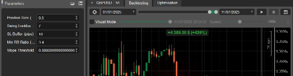 Gambar unggahan "USH-GBPUSD"