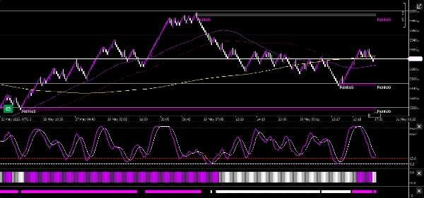 In „SESSIONS TRINITY“ hochgeladenes Bild