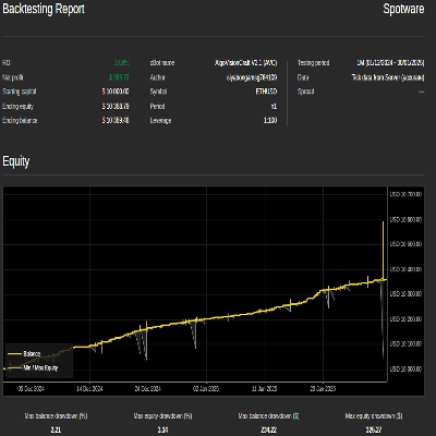 شعار "AlgoVisionCraft V2.1 (AVC)"