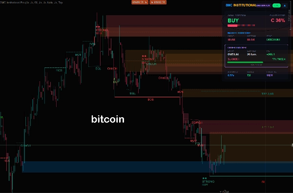 "SMC Institutional Pro" uploaded image