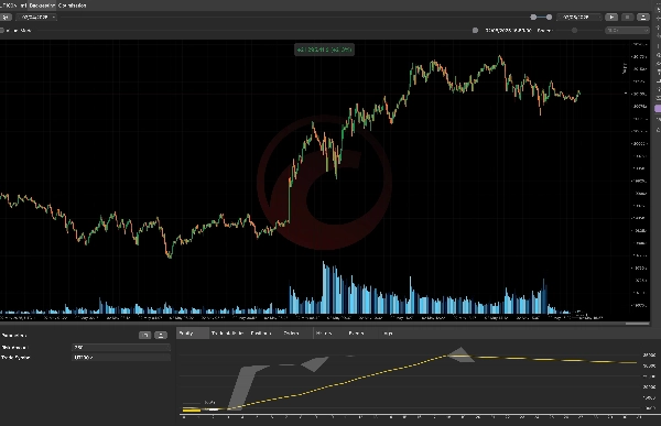 Gambar unggahan "AI Driven Nasdaq"