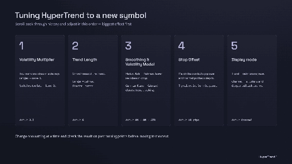 Trading product for wt.HyperTrend Индикатор Supertrend Key Levels, image 10
