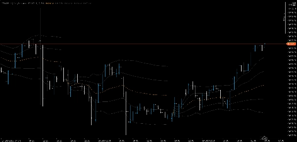 Imagem carregada de "AnchoredVWAP"