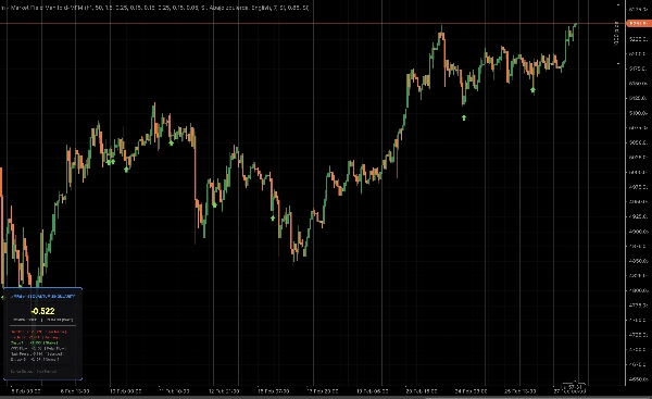 Immagine caricata di "In - Market Field Manifold-MFM"