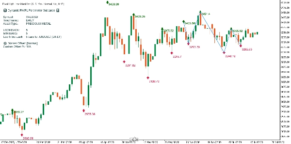 Загруженное изображение продукта "Pivot High Low Identifier_noSourceCode"