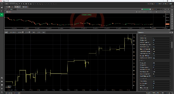 Trading product for Gold Momentum Scalper Pro cBot Position Sizer No Overtrading, image 4
