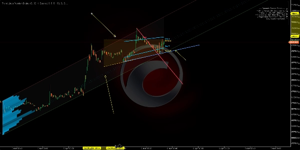 Image mise en ligne de "Trend Lines Premium Engine"
