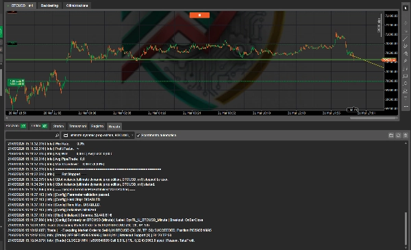 Image mise en ligne de "Dynamic Trendline Deluxe Pro cBot v2.0"