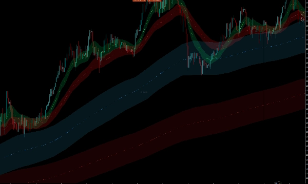 「FollowTheTrend cBot Indicator」アップロード画像