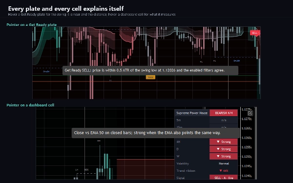 Trading product for Supreme Power House Индикатор EMA Key Levels, image 2