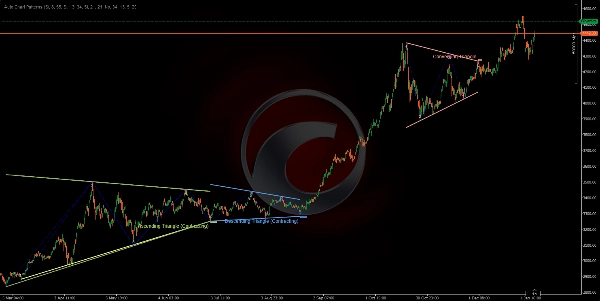"Auto Chart Patterns" uploaded image