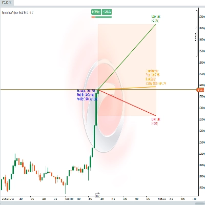 "Bayesian Price Projection Model" logo