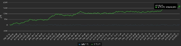 صورة "TestSignal22" المحملة