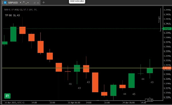 "NNFX TP AND SL V1.1" uploaded image