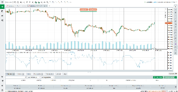 "Trend Entropy pro" uploaded image