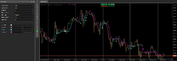 Imej yang dimuat naik "Half Trend BT"