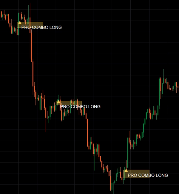 Trading product for LiquiditySweepFVGCombo PRO Wskaźnik Fair Value Gap Liquidity Sweep, image 2