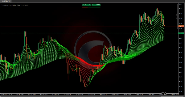 "TrendMaster Pro MultiMA" uploaded image