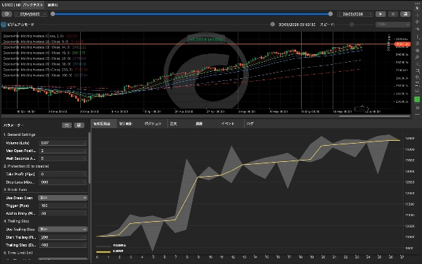 Trading product for Index-Trading_EMA-ST_SellOnly cBot EMA Trailing Stop, image 5