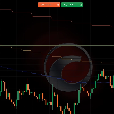 Trading product for EMA_noSourceCode Indicator EMA, image 1