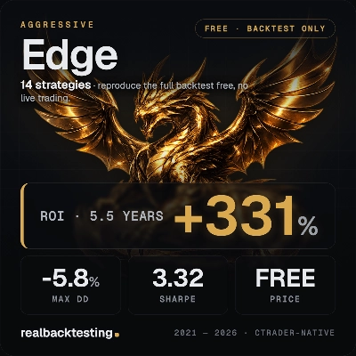 Logo "realbacktesting Edge FTMO Swing Free"