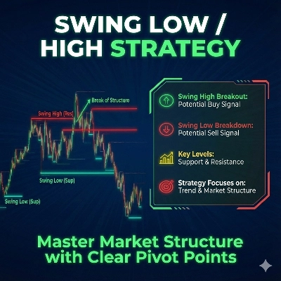 "Swing LowHigh" 로고
