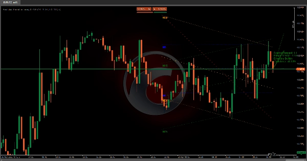 「Prediction Based on Linreg &  ATR」アップロード画像