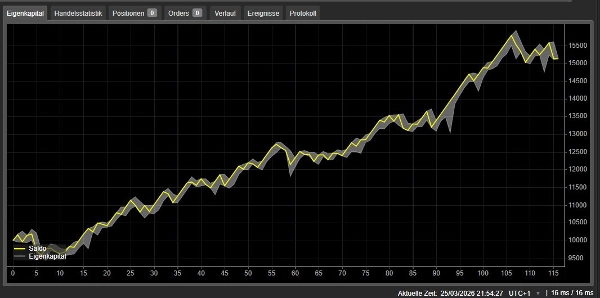 "Supertrend GER40.cash FTMO" uploaded image