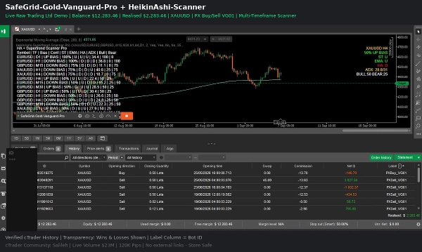 Trading product for SafeGrid-Gold-Vanguard-Pro cBot Signal Commodities, image 6