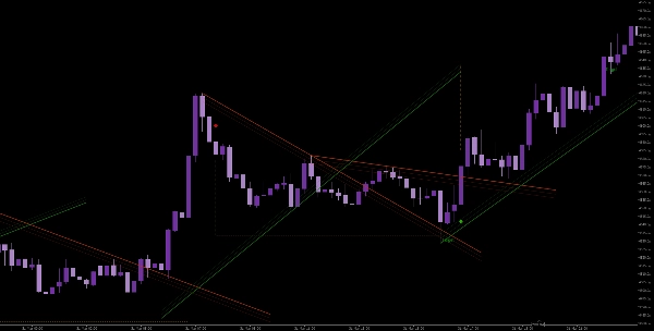 "WeTrade Trendline Breakout" uploaded image