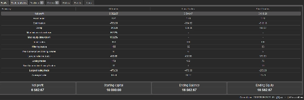 Trading product for Confluence Pro cBot Fibonacci EMA, image 5