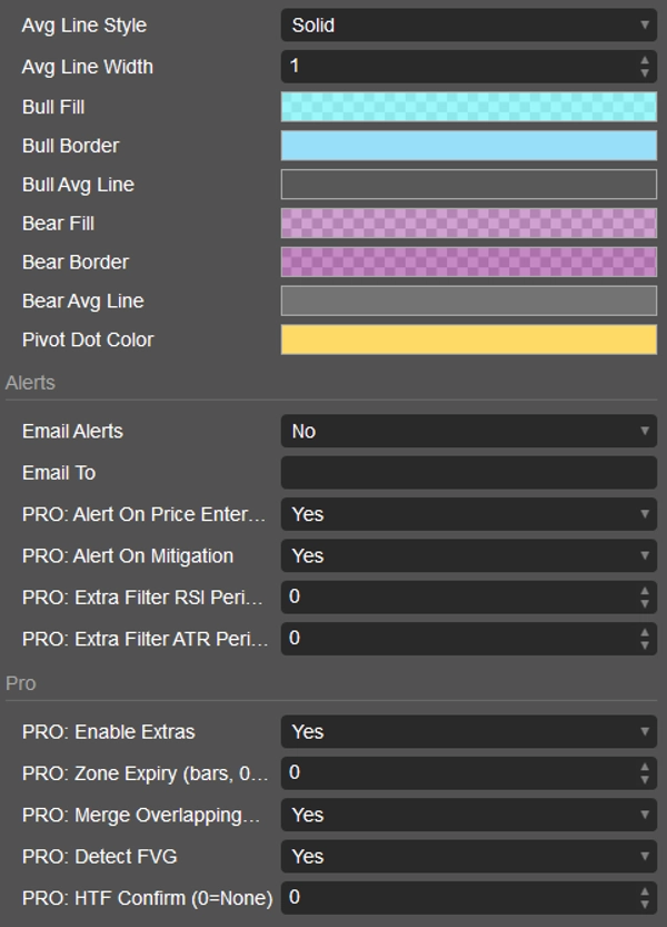 Imagem carregada de "Order Block detector PRO"