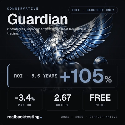 Logo „realbacktesting Guardian FTMO Swing Free”
