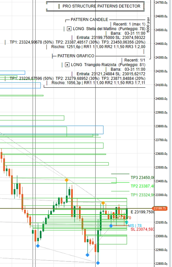 "PRO STRUCTURE PATTERNS DETECTOR PRODUCT" uploaded image