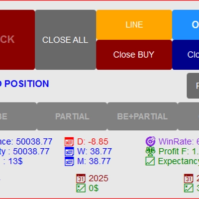 Trading product for TRADEMANAGER cBot Partial Close One-click Trading, image 1