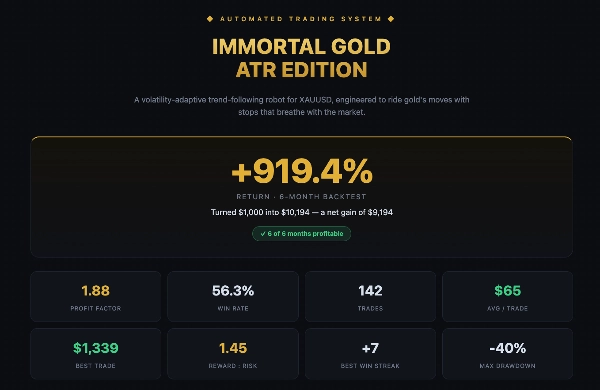 Trading product for Immortal Gold ATR Edition cBot Consistent Returns EMA, image 2