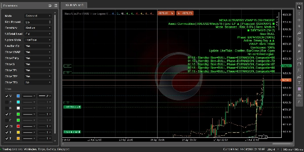 Trading product for Nexa UltraPro VWAP Flow Engine V2.0 Indicator Key Levels RSI, image 2