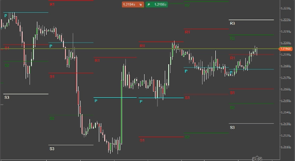 "[CB] Pivot Points Pro" yüklenen resmi
