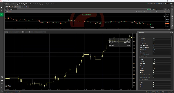 Trading product for Daily Open Reversion Pro cBot ADX Fixed Lot, image 3