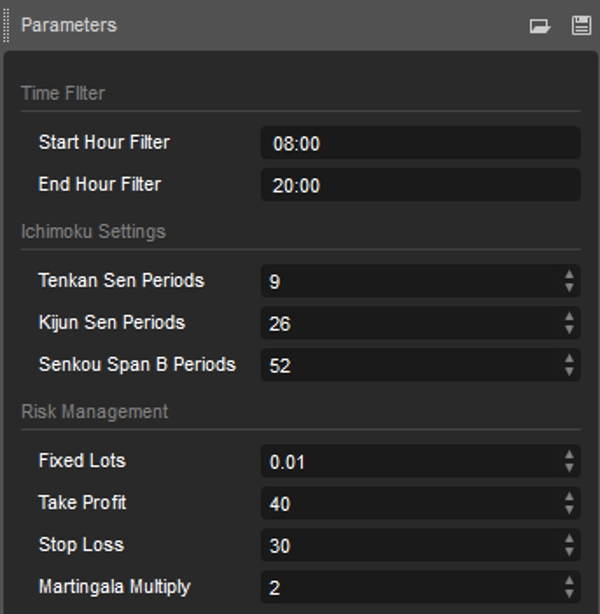 Загруженное изображение продукта "Ichimoku Kinko Hyo Martingale (Made with AlgoBuilderX)"