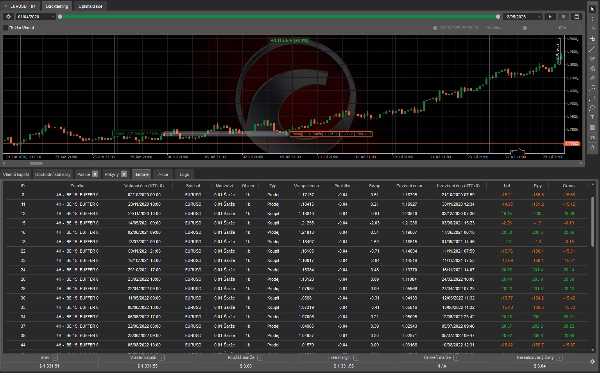 "EU 4H  MACD vol.2" uploaded image