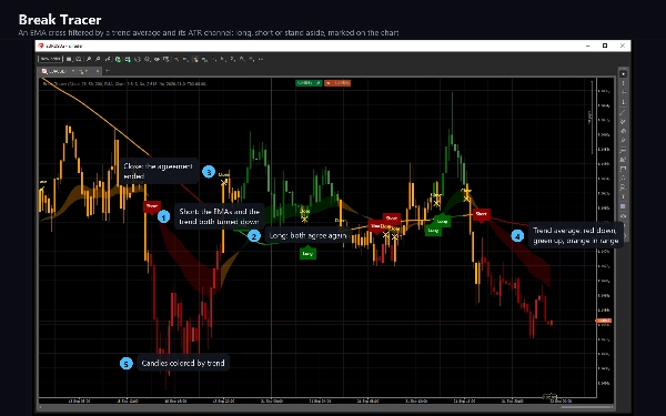 Trading product for Break Tracer Indicator EMA SMA, image 7