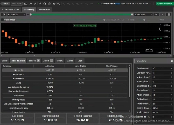 Trading product for hyu cBot Fibonacci No Overtrading, image 3