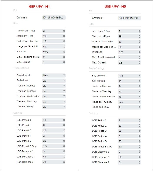 "LimitOrderBot by EA (Free Test)" uploaded image