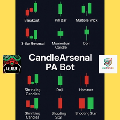 "CandleArsenal PA Bot" logo