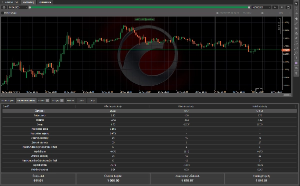 「EU 4H macd trend strategy」アップロード画像