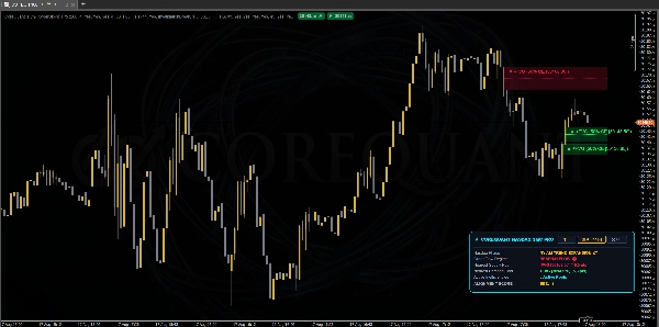 Trading product for CoreQuant_FVG_OrderBlock_Pro_VIP Indicator Fair Value Gap Liquidity Sweep, image 3