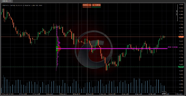 "Volume POC Heatmap" uploaded image