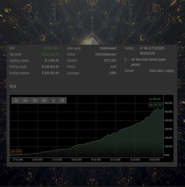 "GridAsssault" uploaded image