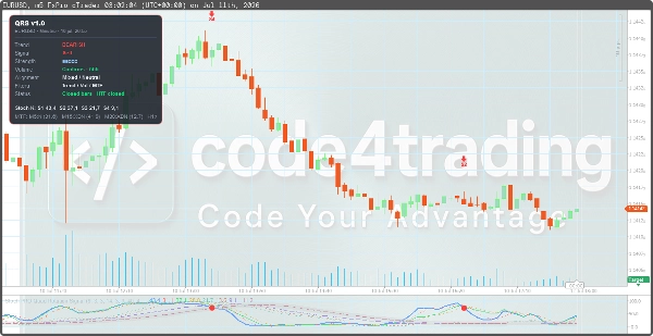 Trading product for Stoch PRO Quad Rotation Signal Indicator Inside Bar SMA, image 4